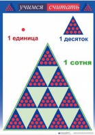 Приемы устных вычислений "Учимся считать" - fgospostavki.ru - Минусинск