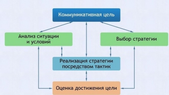 Интерактивные курсы. Русский язык 11 класс . Базовый. - fgospostavki.ru - Минусинск