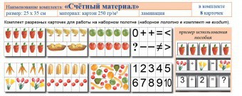 Учебно-наглядное пособие для начальных классов. Счетный материал - fgospostavki.ru - Минусинск