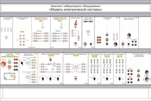 Комплект лабораторного оборудования «Модель электрической системы»  - fgospostavki.ru - Минусинск