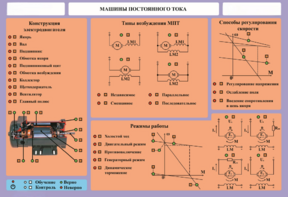 Стенд-планшет "Машины постоянного тока" - fgospostavki.ru - Минусинск