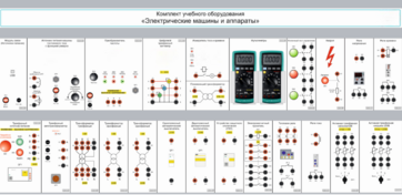 Комплект учебного оборудования «Электрические машины и аппараты» - fgospostavki.ru - Минусинск