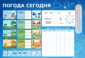 Стенд-уголок маркерный "Погода сегодня" - fgospostavki.ru - Минусинск