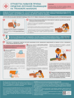Стенд "Отработка приемов сердечно-легочной реанимации на тренажере-манекене" - fgospostavki.ru - Минусинск
