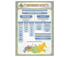 Стенд "Организационная структура Вооруженных сил Российской Федерации" - fgospostavki.ru - Минусинск