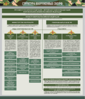 Стенд "Структура Вооруженных сил Российской Федерации" Вариант 1 - fgospostavki.ru - Минусинск