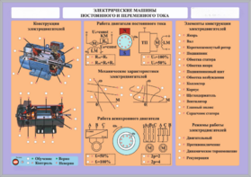 Комплект светодинамических планшетов по теме «Электротехника и основы электроники» - fgospostavki.ru - Минусинск