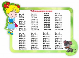 Стенд резной "Таблица умножения" Вариант 3 - fgospostavki.ru - Минусинск