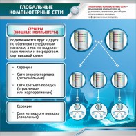 Стенд "Глобальные компьютерные сети" - fgospostavki.ru - Минусинск