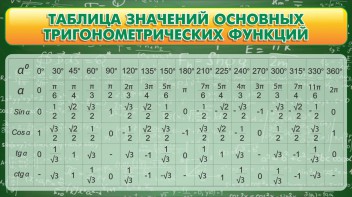 Стенд "Таблица значений основных тригонометрических функций" Вариант 2 - fgospostavki.ru - Минусинск