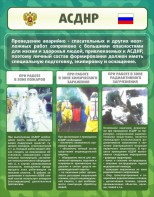 Стенд "Чрезвычайные ситуации техногенного, военного, природного характера" Вариант 1 - fgospostavki.ru - Минусинск