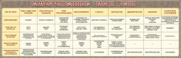 Стенд "Самостоятельные части речи" Вариант 1 - fgospostavki.ru - Минусинск