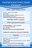 Стенд "Морфологический разбор" - fgospostavki.ru - Минусинск