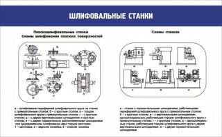 Стенд "Шлифовальные станки" - fgospostavki.ru - Минусинск