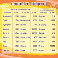 Стенд "Плотность веществ" - fgospostavki.ru - Минусинск