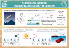Стенд "Механическое движение" - fgospostavki.ru - Минусинск