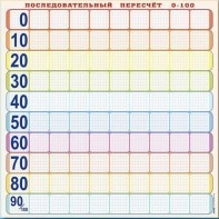 Панно (демонстрационное) магнитно-маркерное "Объекты, предназначенные для демонстрации последовательного пересчета от 0 до 100" + комплект тематических магнитов - fgospostavki.ru - Минусинск