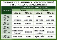 Комплект таблиц. Орфография 4-5 класс - fgospostavki.ru - Минусинск