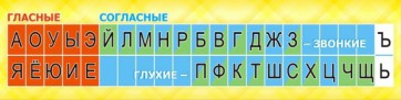 Стенд "Лента букв" - fgospostavki.ru - Минусинск