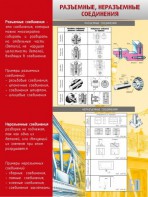 Стенд "Разъемные, неразъемные соединения" - fgospostavki.ru - Минусинск