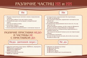 Стенд "Различие частиц "не" и "ни"" - fgospostavki.ru - Минусинск
