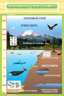 Стенд "Строение биосферы" - fgospostavki.ru - Минусинск